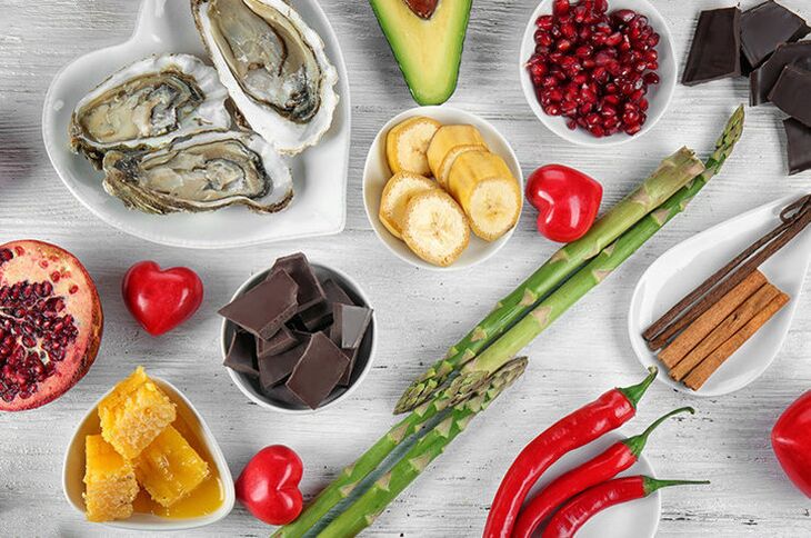 Produtos para potência